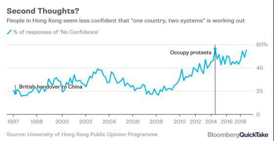 Hong Kong’s Autonomy