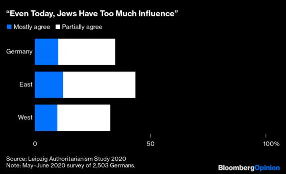 A New German Anti-Semitism Rears Its Ugly Head