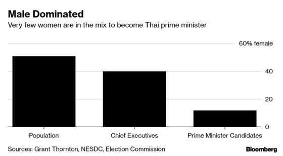 Race to Become Prime Minister of Thailand Is a Man's World