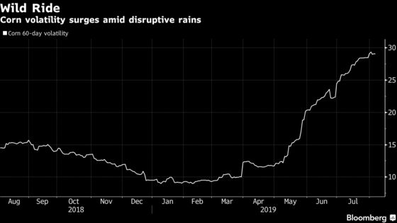 Andersons Shows That Crop Trading Can Still Be a Money Maker