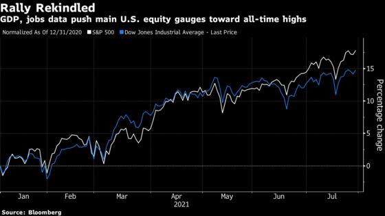 U.S. Stocks Climb Toward Record on GDP, Jobs Data: Markets Wrap