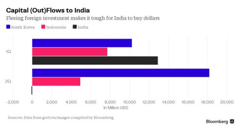 Capital Flows