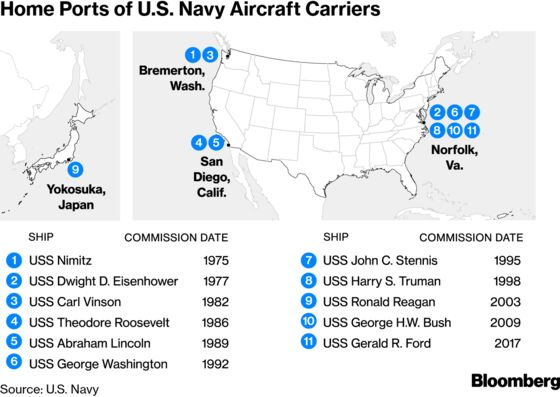 The Navy Wants to Shrink Its Aircraft Carrier Fleet