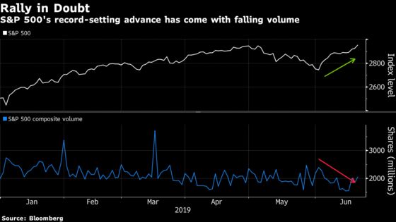 Surging Volume Deluges Market, Roils Stocks on Quad-Witching Day