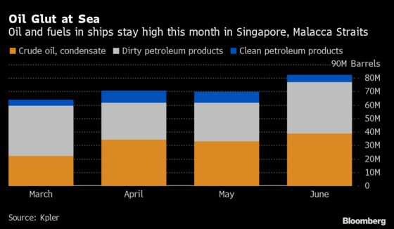 Oil Hoard at Sea Off Singapore Sheds Light on Asian Recovery