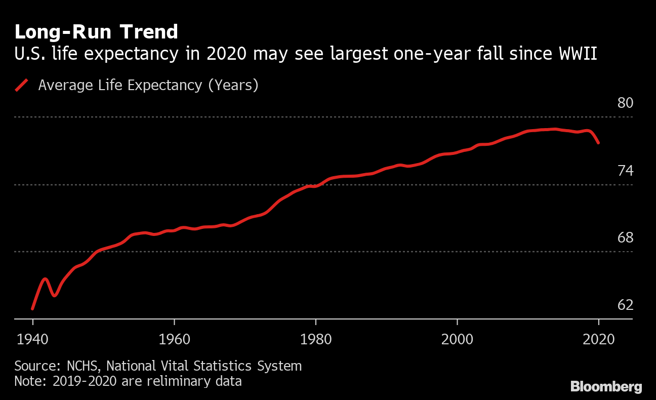 average life expectancy in us in 1900