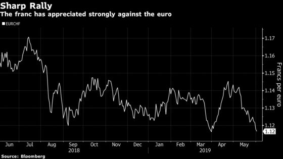 The World’s Lowest Interest Rate Could Be Going Even Lower