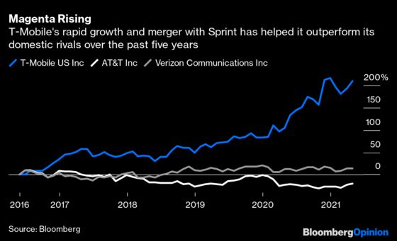 SoftBank Stake Sale Could Change T-Mobile's Prospects