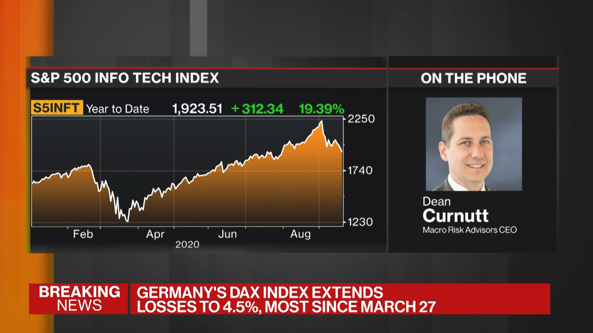 Watch Macro Risk Advisors CEO on the U.S., Europe Market Selloff ...