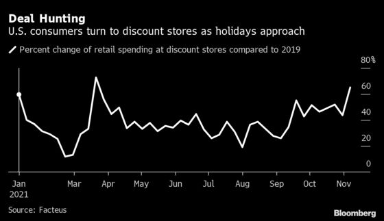 Inflation-Pinched Shoppers Are Turning to Discount Stores Ahead of the Holidays