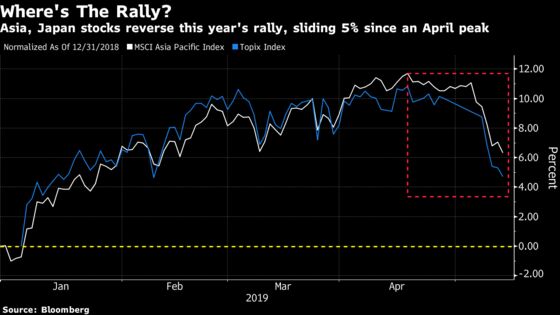 Epic Stock Rally in Asia Pummeled by Trade War Escalation