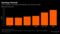 Earnings Revival