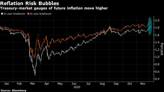 False Dawn in Treasury Yields Seen With Fed Posing Risk