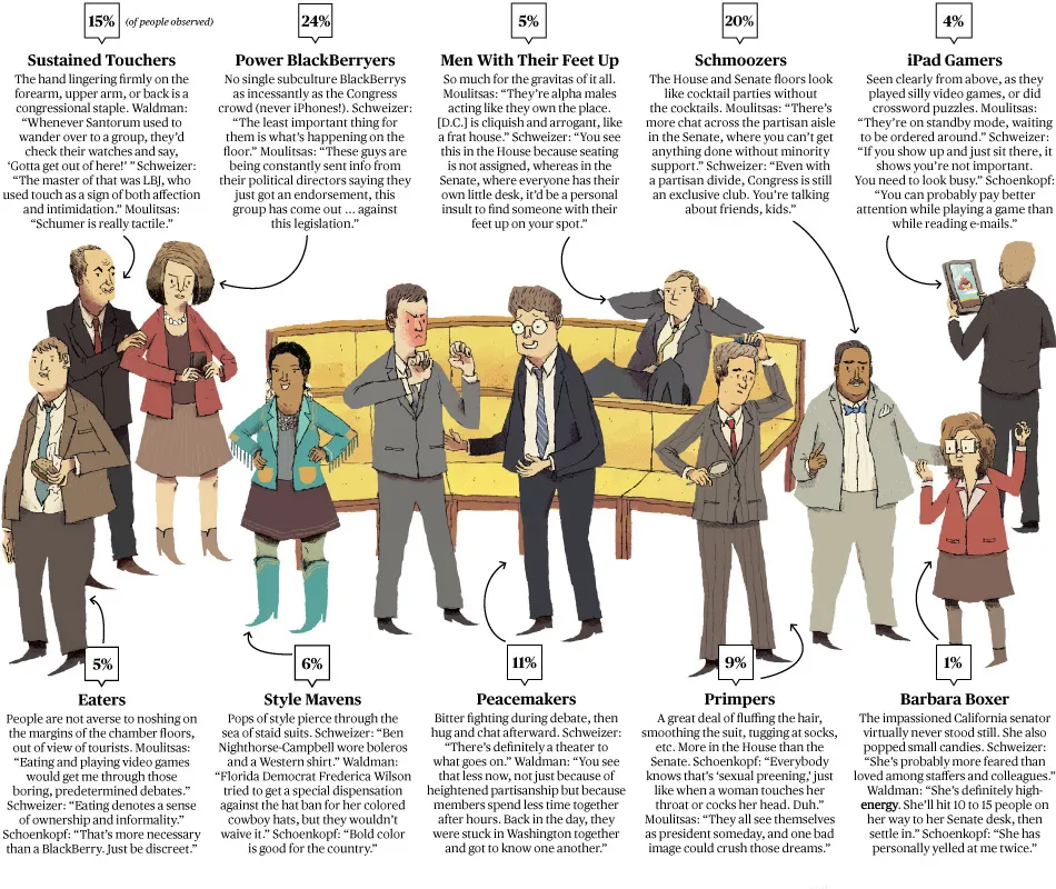 Watching Congress at Work