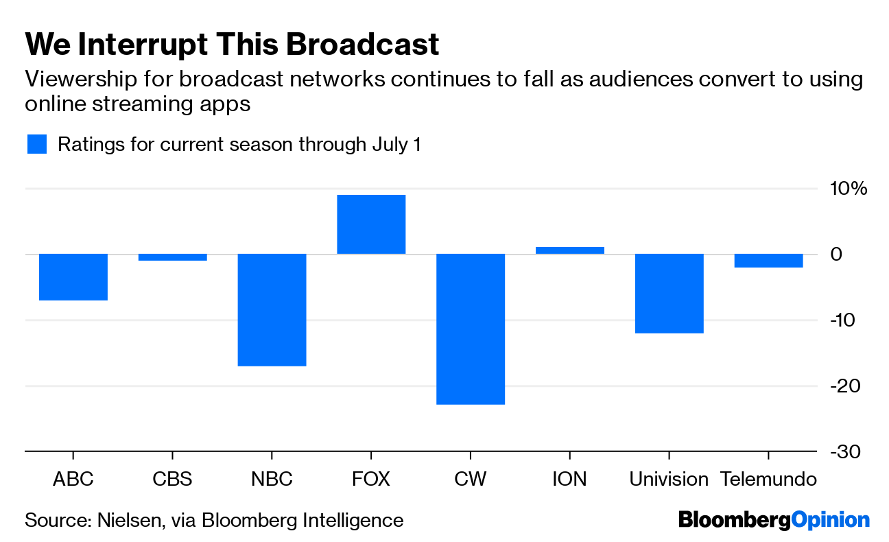 AT&T: DirecTV Now blackout of Fox NFL broadcasts is fixed