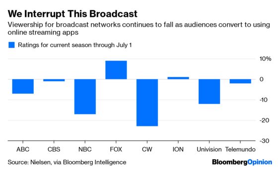 CBS Blackout on DirecTV Is What's Wrong With the TV Market