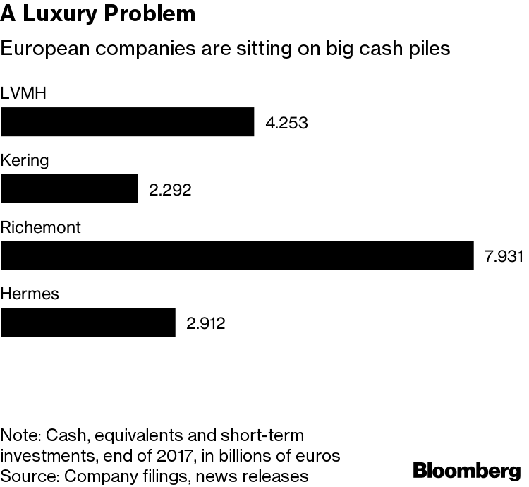 Luxury's First €20 Billion Brand