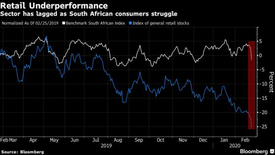 Tax Increases Would Spell Gloom for S. African Retail Stocks