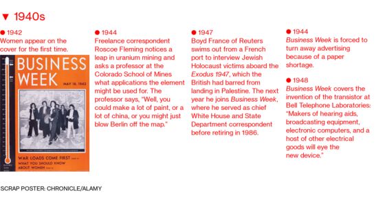 Businessweek at 90: Covering Business Through the Decades