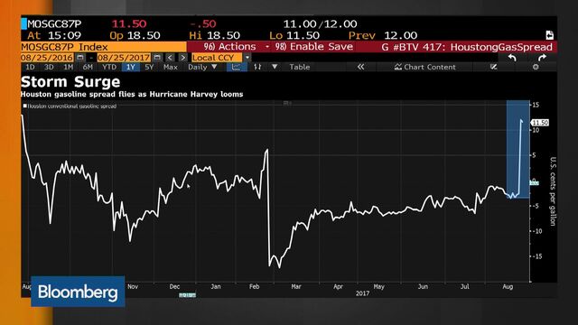Bloomberg business news