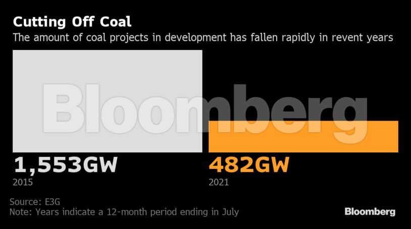 Cutting Off Coal