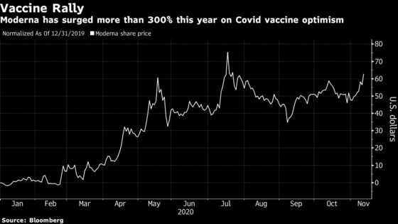 Moderna Bears Face Possible Squeeze on Covid Vaccine Results
