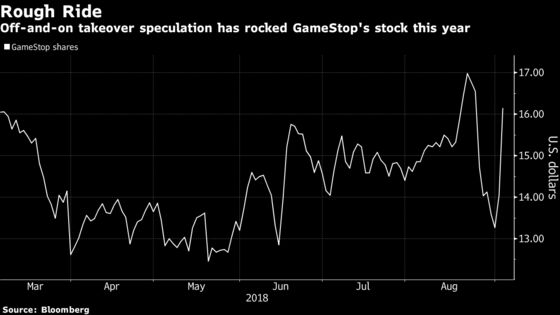 GameStop Soars on Report That It's Working With Adviser on Sale