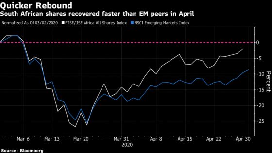 South Africa Stocks Are on Track for a Record Month