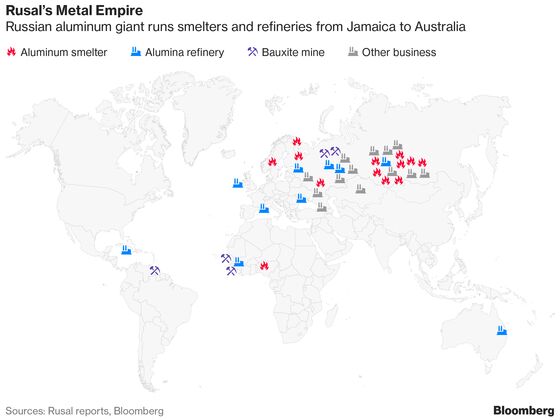 Aluminum Market May See Some More Tumult as Rusal Sanctions End