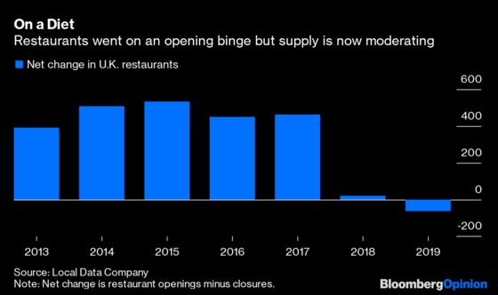 PizzaExpress Is About to Be Sliced Up