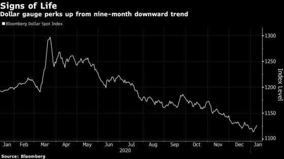 Morgan Stanley Abandons Call for Weaker U.S. Dollar