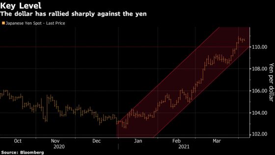 Hedge Funds Boost Short Yen Bets to Highest in Two Years