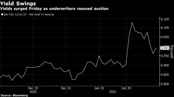 Central Bank’s Estimated $7 Billion Support Buoys Indian Bonds