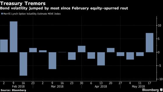 Cracks Appear as Manic Week Sees Traders Confront New Era