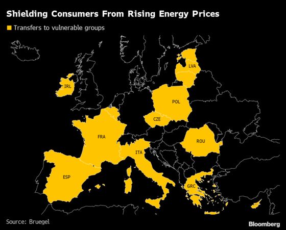 Energy Crunch Strains European Budgets With Risks Beyond Winter