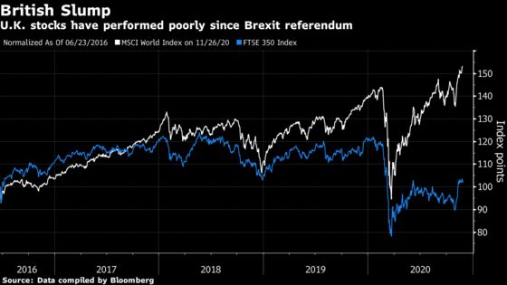 Unloved U.K. Equities See Schroders Fund Join List of IPO Misses