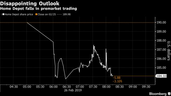 Home Depot Slips After a Disappointing Slowdown in Sales Outlook