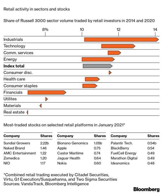 How Kitchen Table Trading Changed the Face of Markets