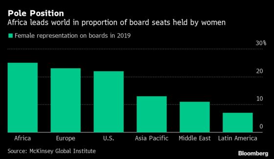 Goldman's Diversity Pledge Won't Apply to Boards in Asia