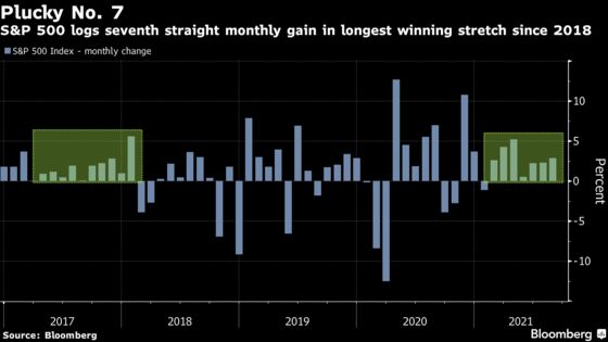 Stocks Drop With Valuation Near Highest Since 2000: Markets Wrap