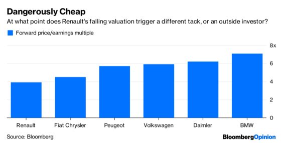 France Starts to Shift Its Position on Nissan