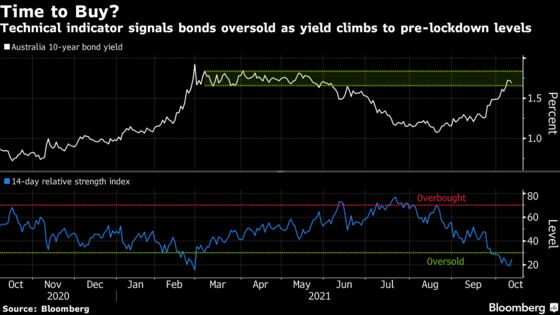 Templeton Says RBA to Stare Down Rate-Hike Bets in Bond Market