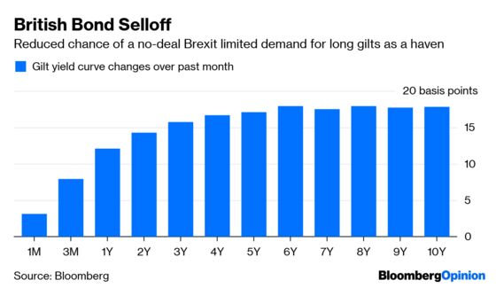 Bank of England Tries Channeling St. Augustine