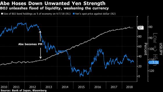 Charting Japan's Economic Recovery