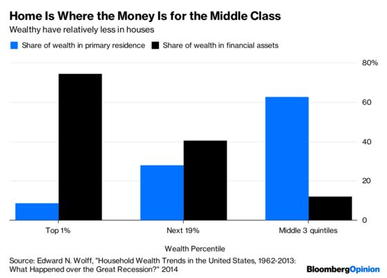 The Reason to Worry When Public Companies Disappear