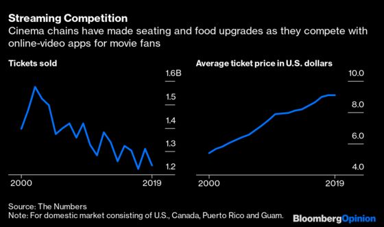 Amazon Needs Movies More Than a Multiplex