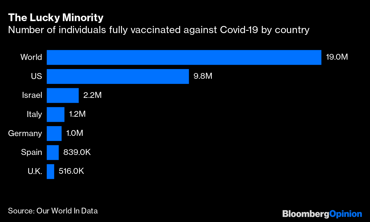 Vaccine Passports Why Should Baby Boomers Get Priority Treatment Bloomberg
