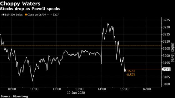 Fed Pledges Seen Supportive for Equities, Credit: Traders React