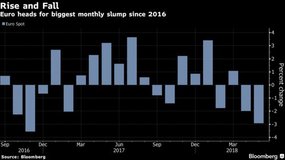 `Goldilost' Grips Markets as Turkey to Italy Expose Fractures