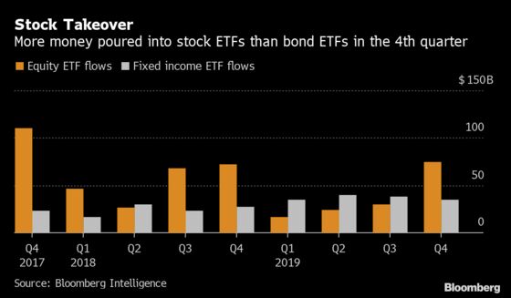 Maybe It’s Time to Start Worrying About Euphoria in U.S. Stocks